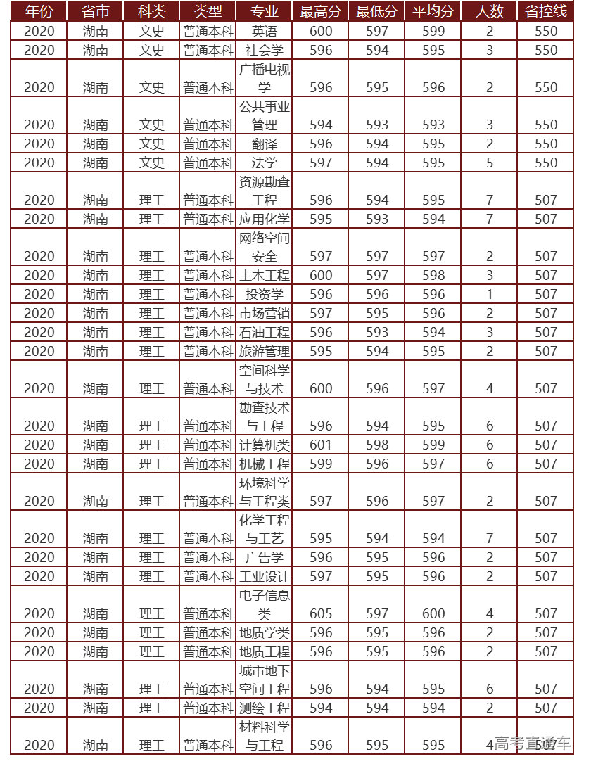 1622799300314824.png 湖南.png