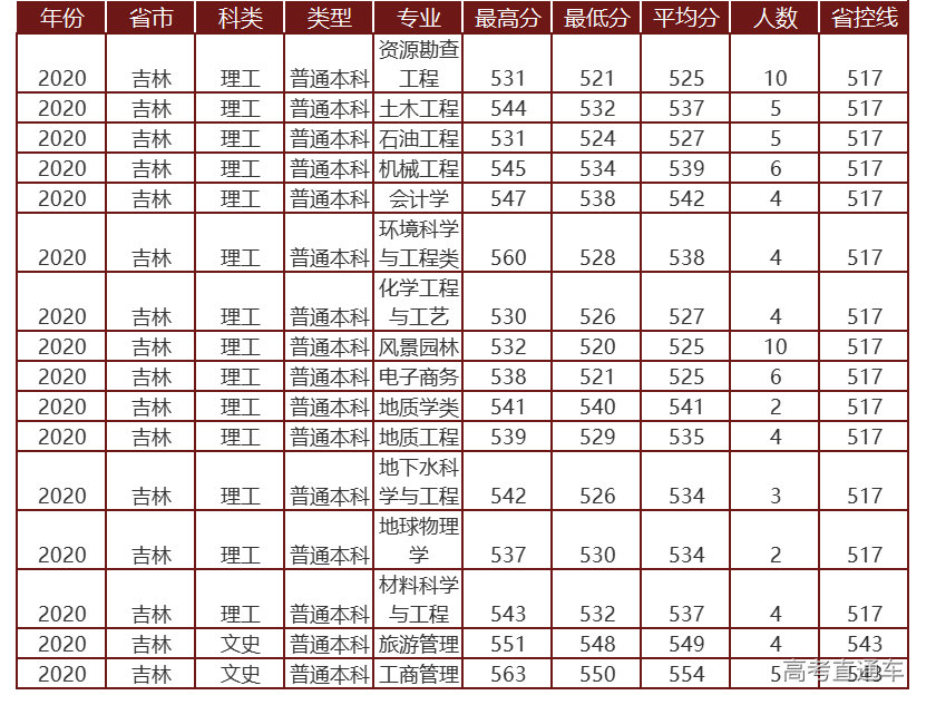 1622799315763252.png 吉林.png