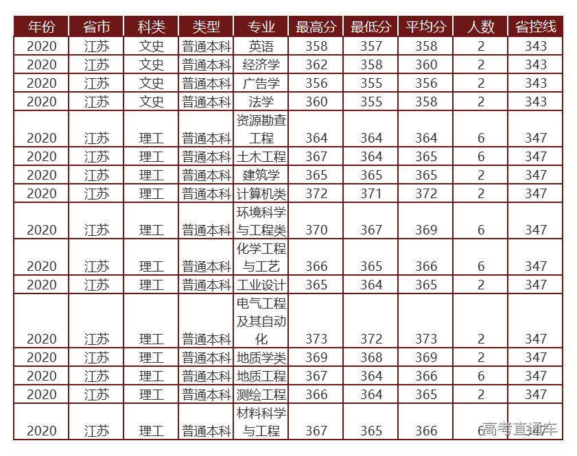 1622799328666894.png 江苏.png