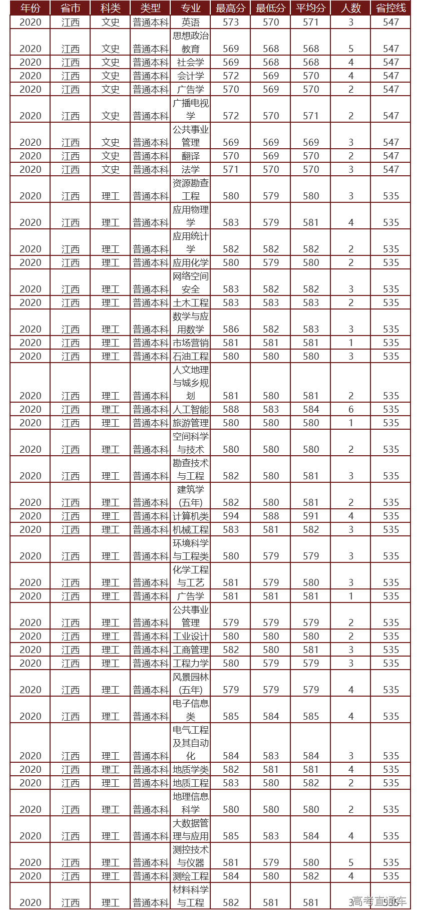 1622805206768137.png 江西.png