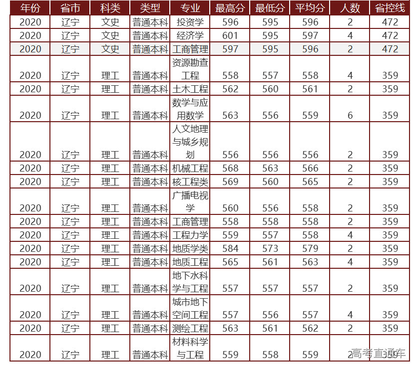 1622805290582779.png 辽宁.png