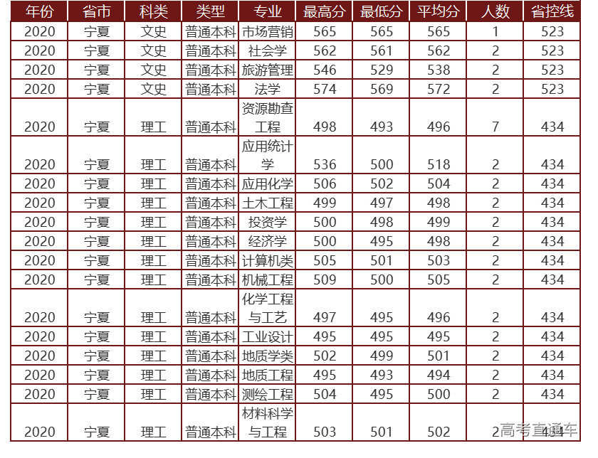 1622805309681083.png 宁夏.png