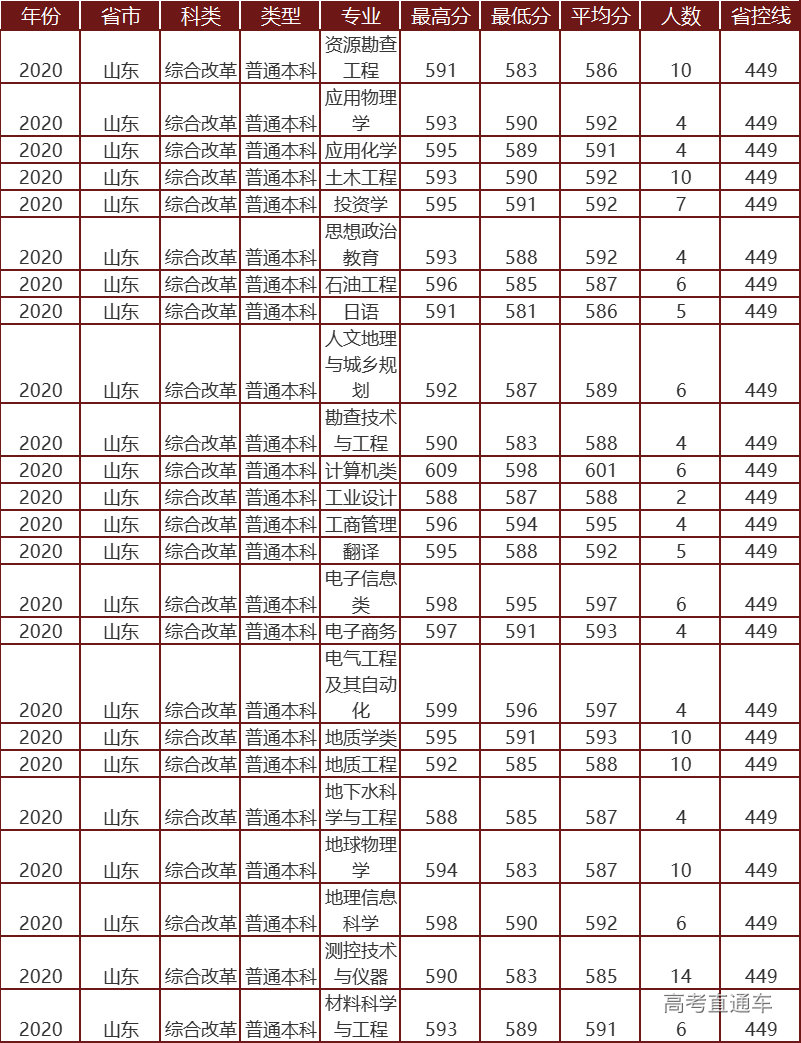 1622805338706291.png 山东.png