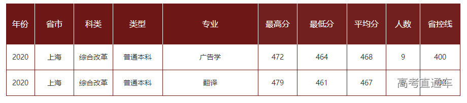 1622805365327983.png 上海.png