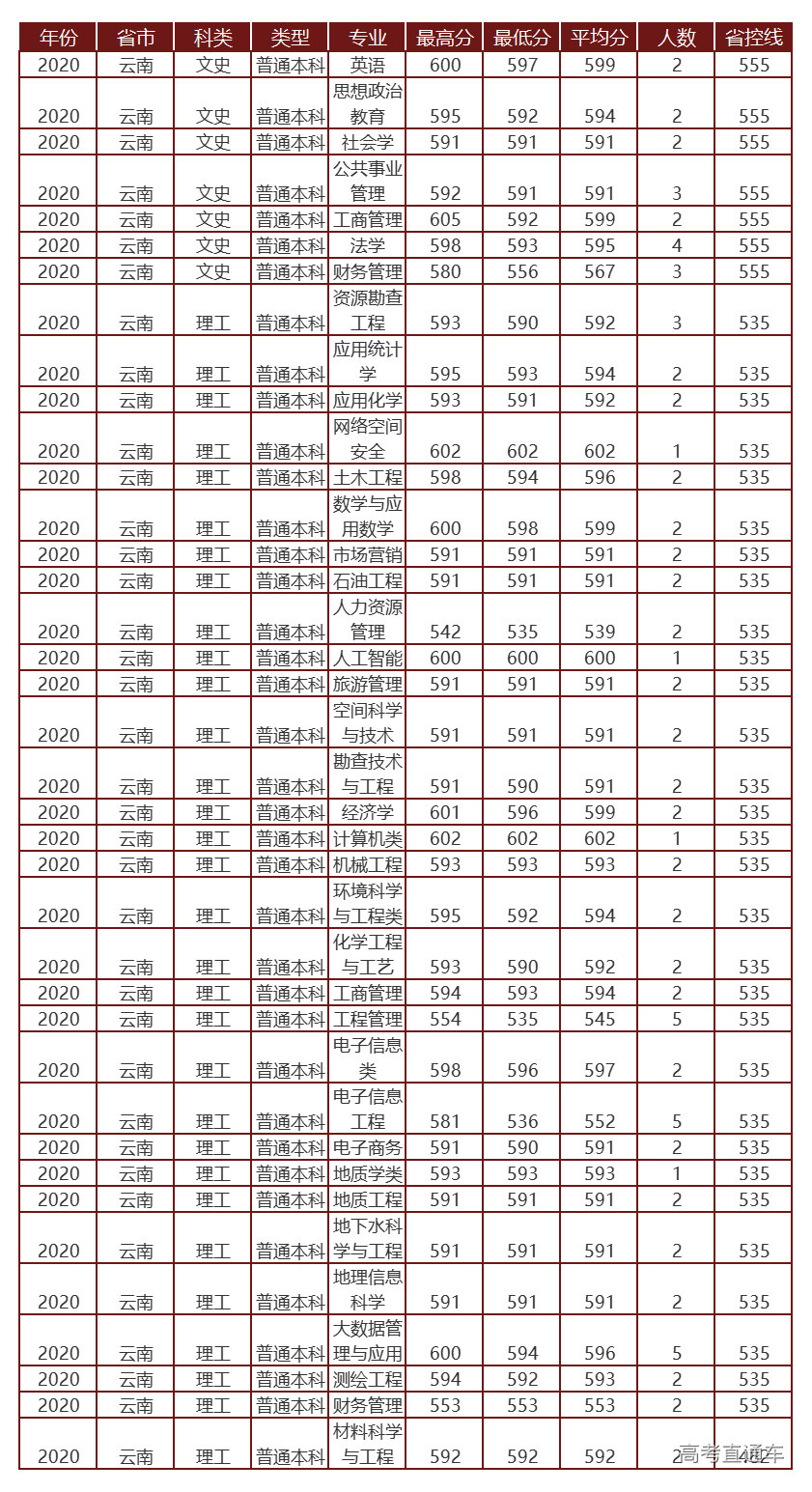 1622805473329339.png 云南.png