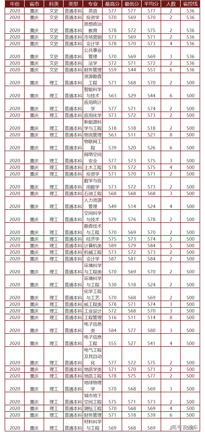 1622805489699160.png 重庆.png