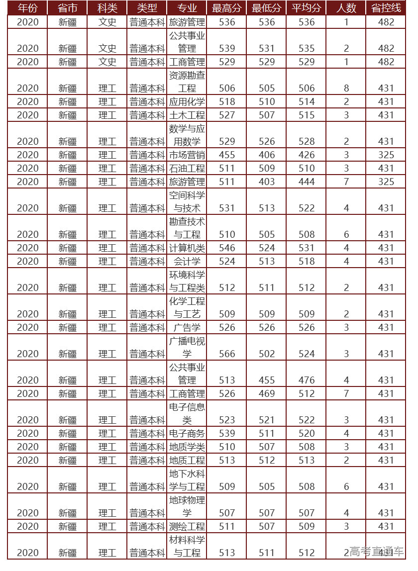 1622805817938327.png 新疆.png