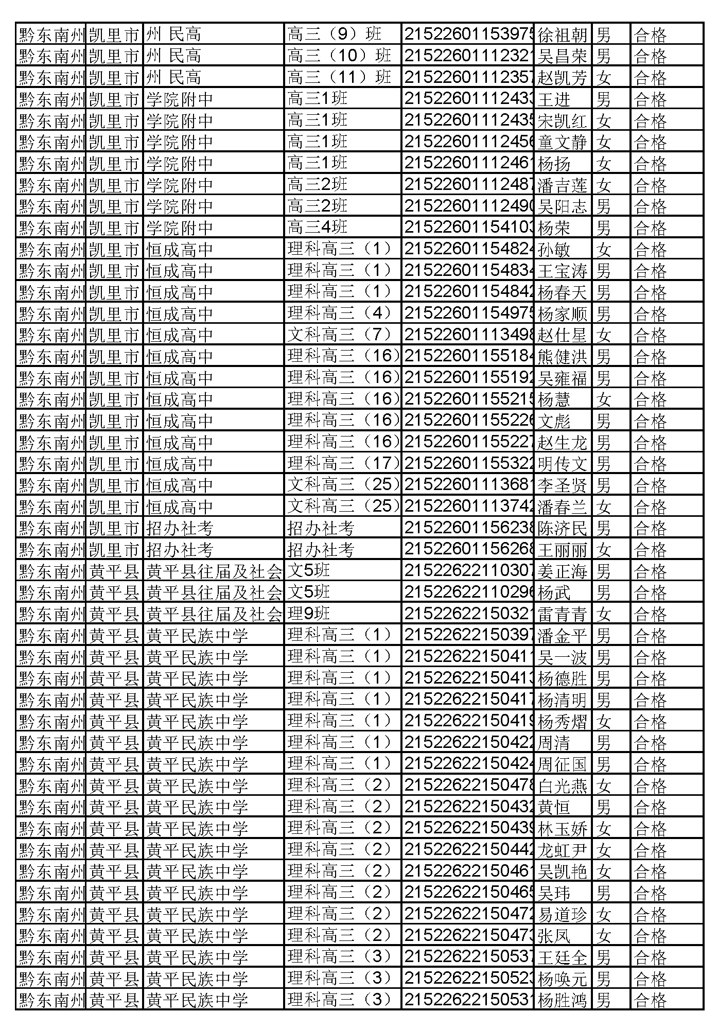 贵阳市附件:通讯地址:贵州省贵阳市观山湖区石标路240号,邮编:550081.