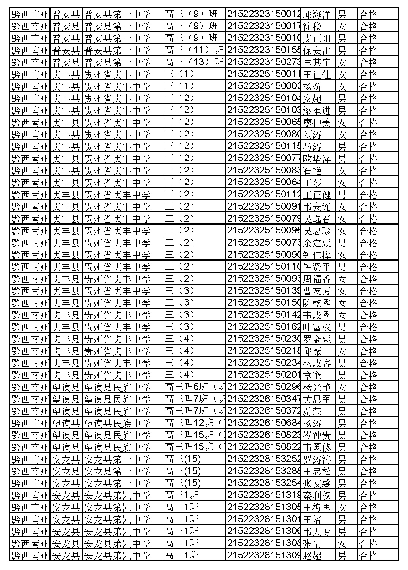 贵阳市附件:通讯地址:贵州省贵阳市观山湖区石标路240号,邮编:550081.