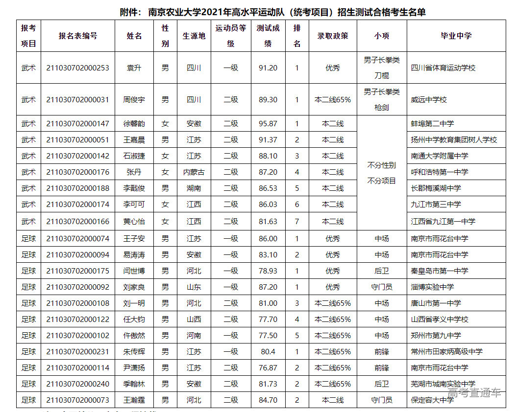 1623376327430543.png image.png