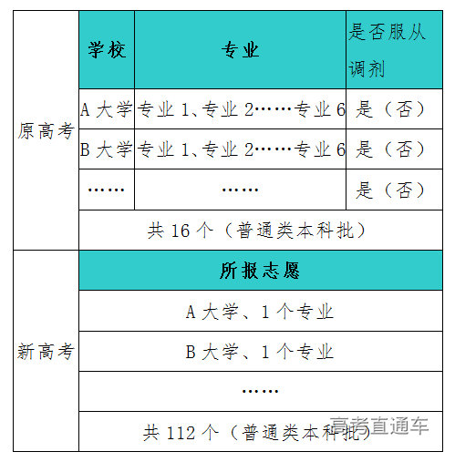 山東科技職業(yè)學(xué)院分?jǐn)?shù)線_山東學(xué)院專科分?jǐn)?shù)線_山東學(xué)院錄取分?jǐn)?shù)排名