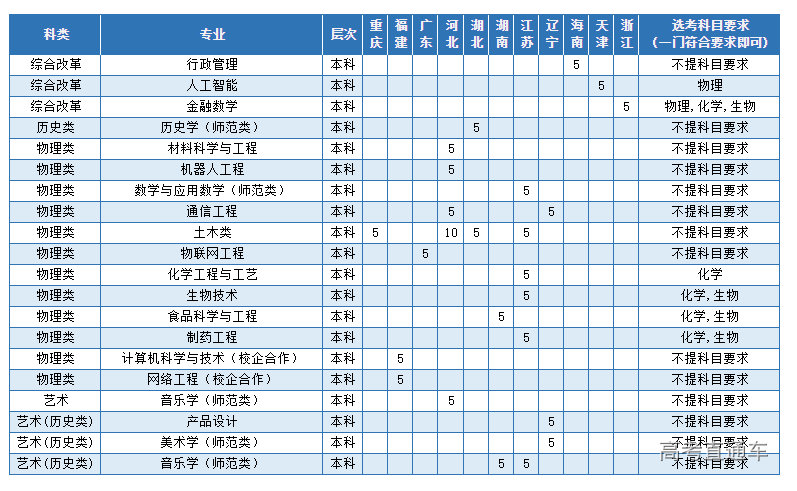 1623730569559729.png image.png