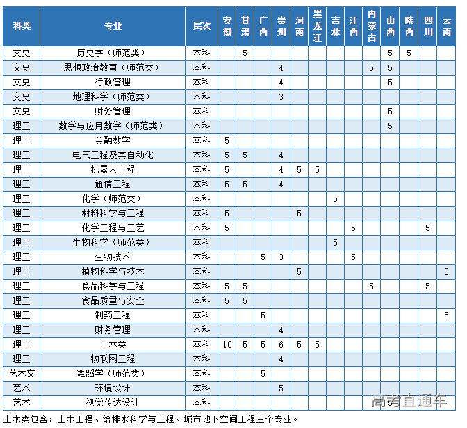 1623730600246718.png image.png