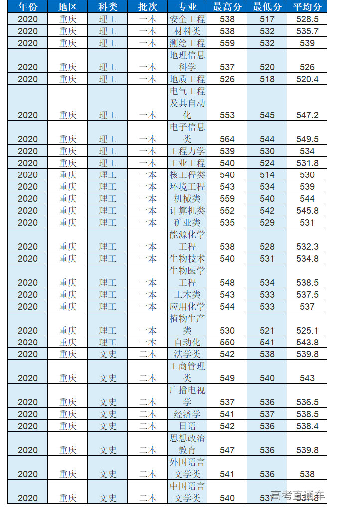 1623731831472527.png 重庆.png