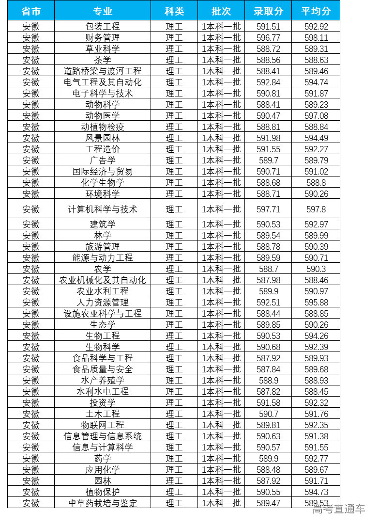 1623736549772475.png 安徽.png