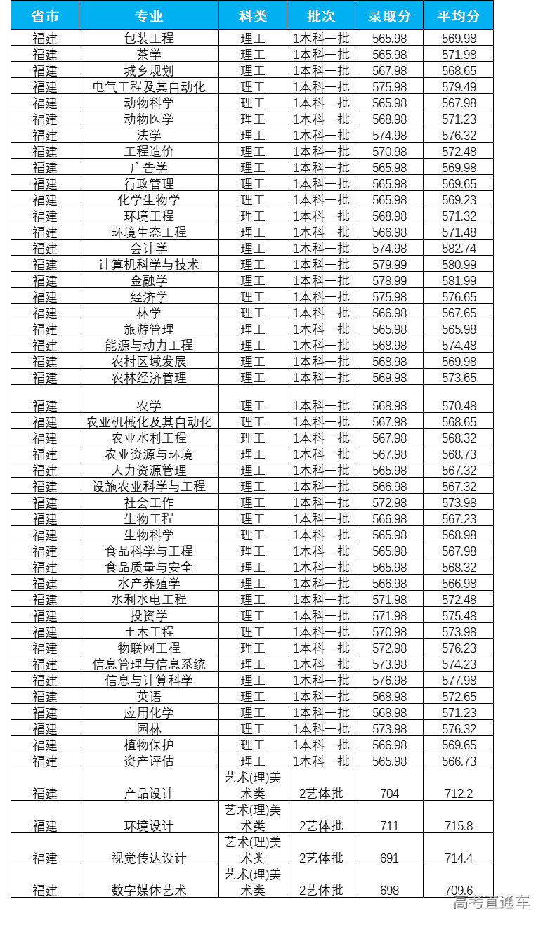 1623736576834365.png 福建.png