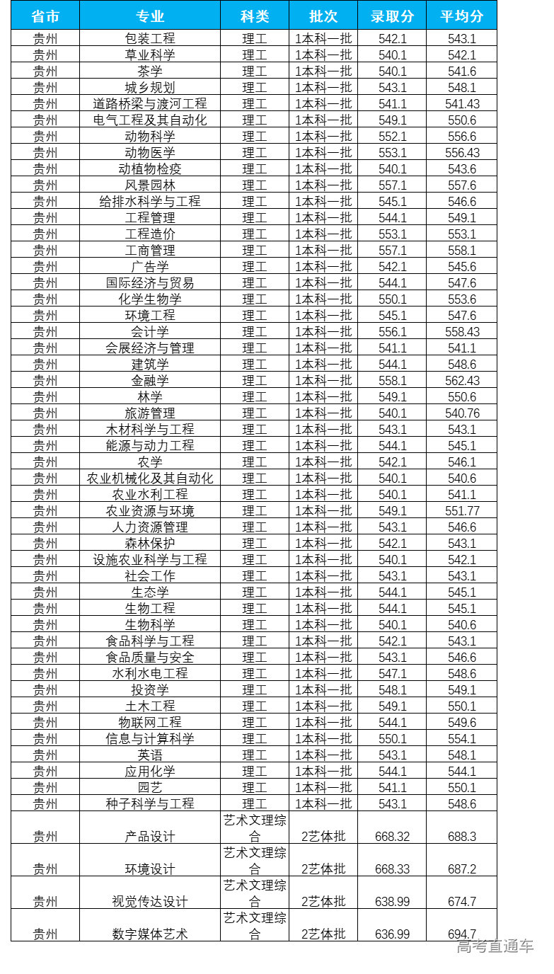 1623736623533551.png 贵州.png