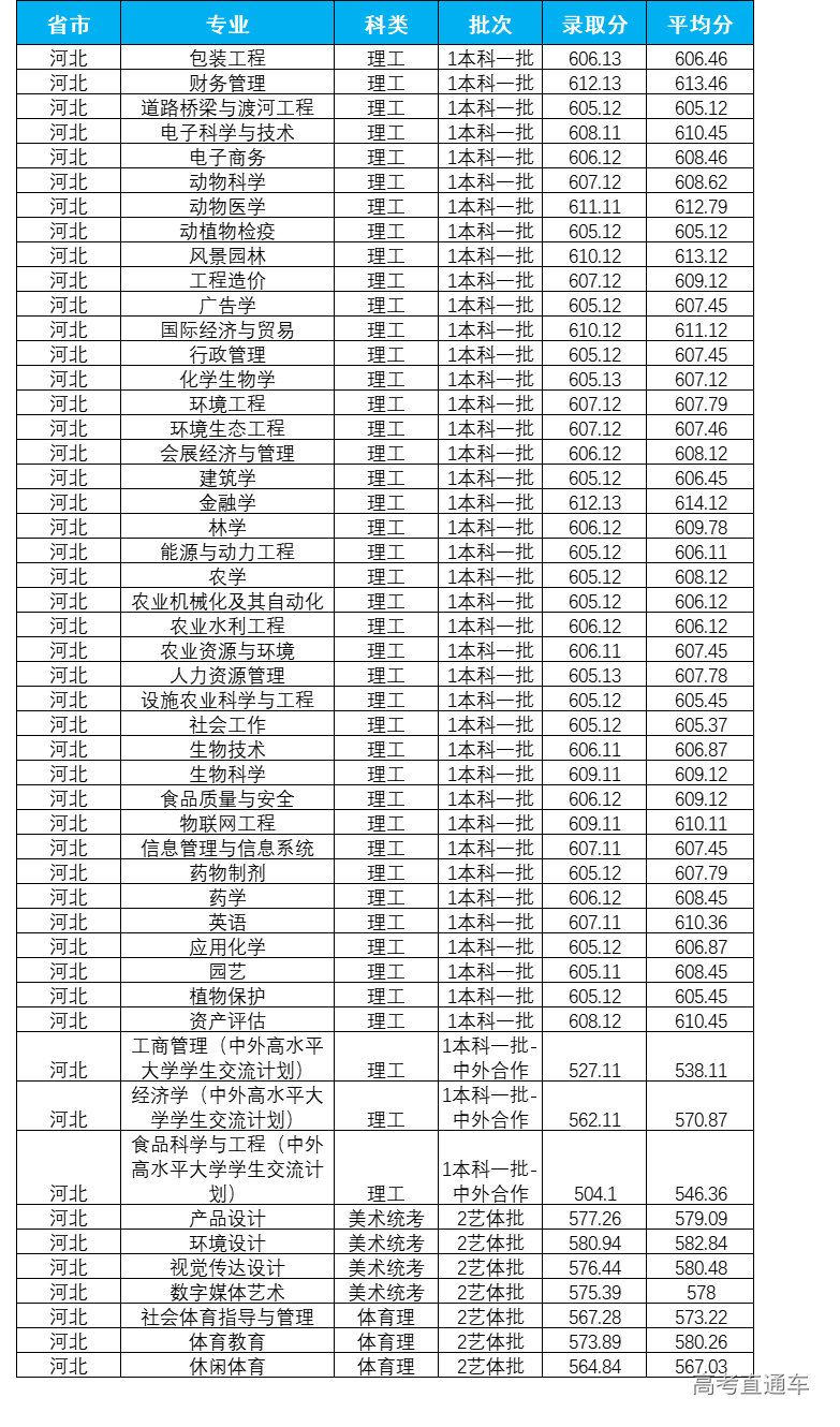 1623736647846038.png 河北.png