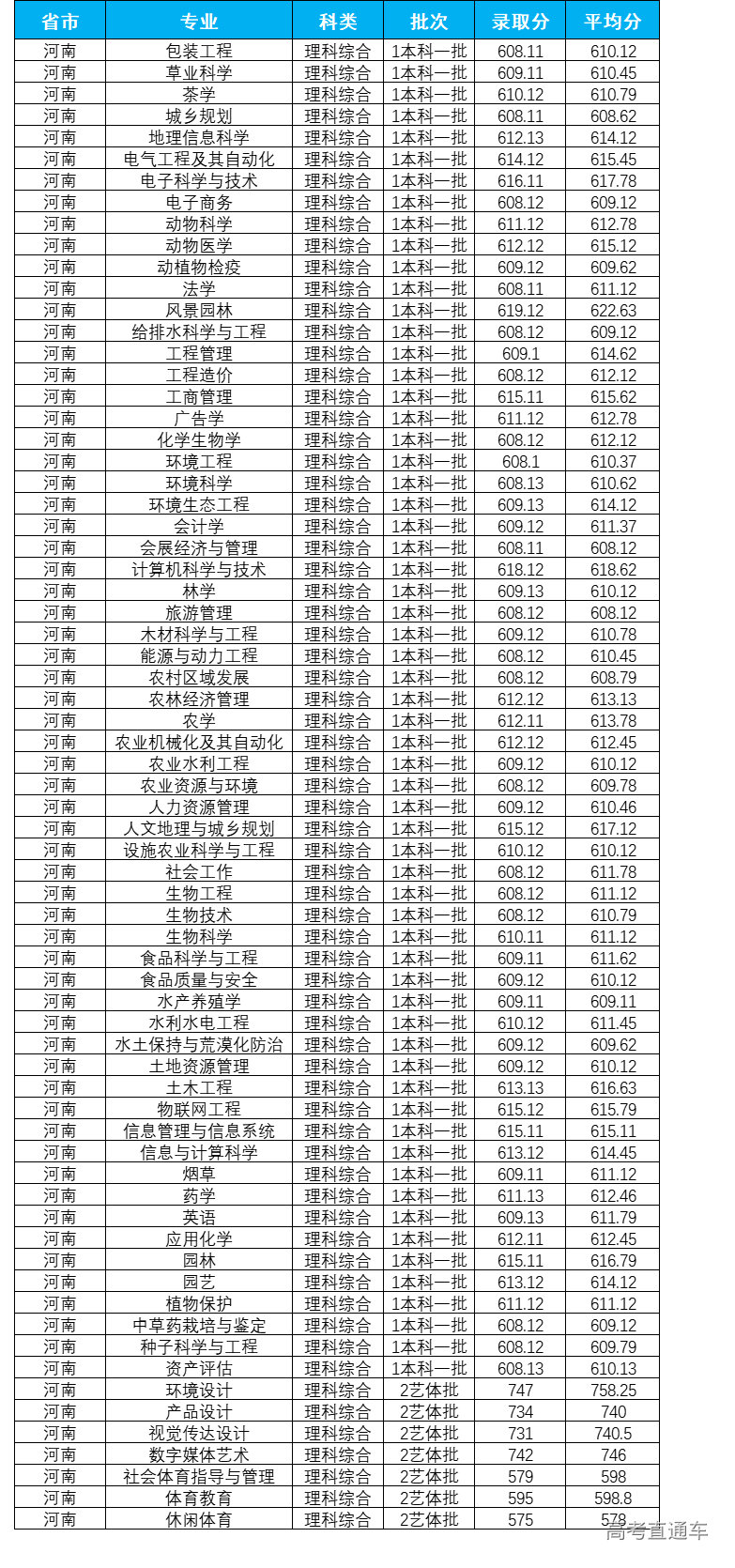 1623736670460560.png 河南.png