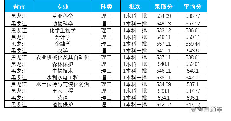 1623736687154975.png 黑龙江.png