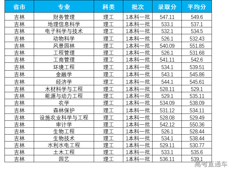 1623737589356177.png 吉林.png