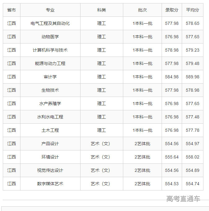 1623737610829135.png 江西.png