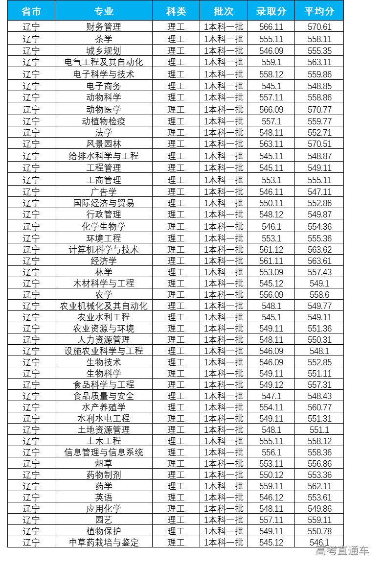 1623737625888867.png 辽宁.png