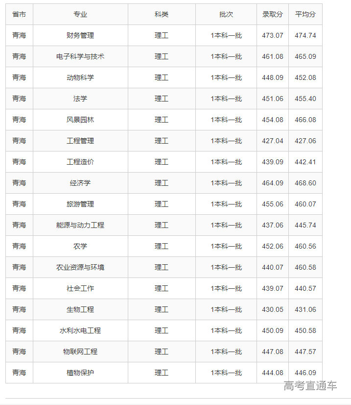 1623738494202323.png 青海.png