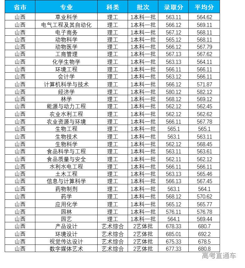 1623738521825935.png 山西.png