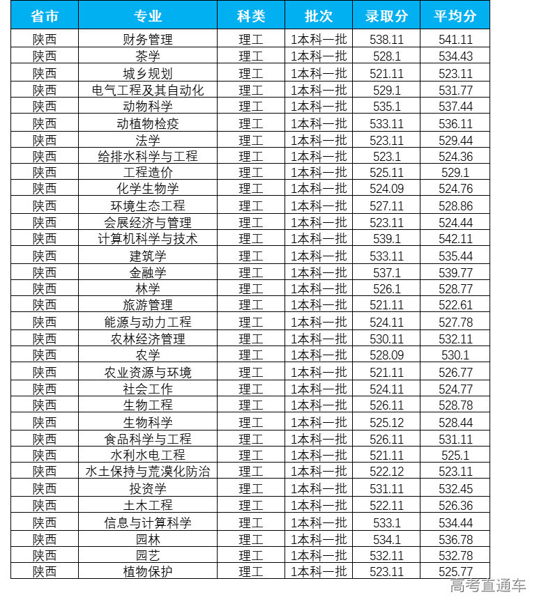 1623738534478867.png 陕西.png