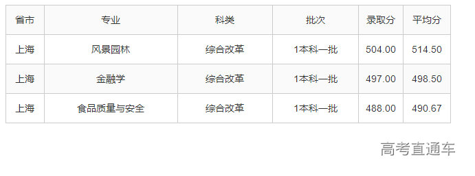 1623738546867877.png 上海.png