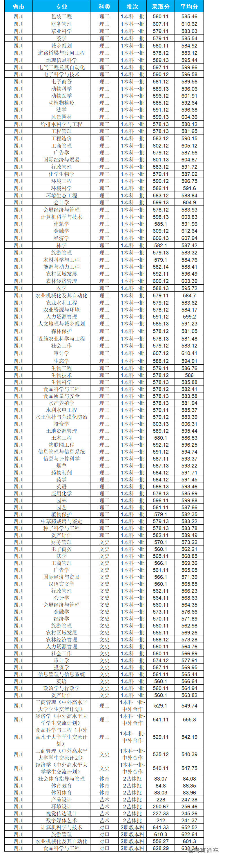 1623738560384828.png 四川.png