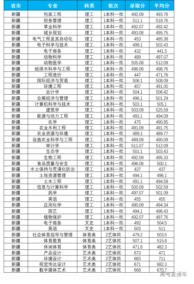 1623738602334258.png 新疆.png