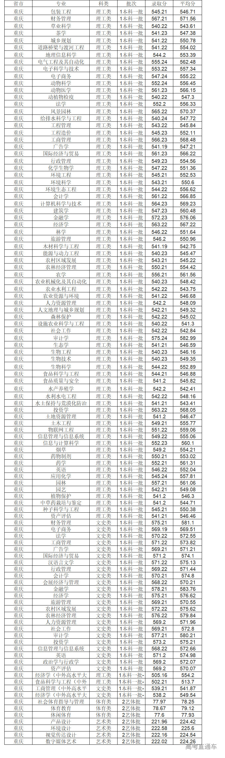 1623738667346184.png 重庆.png