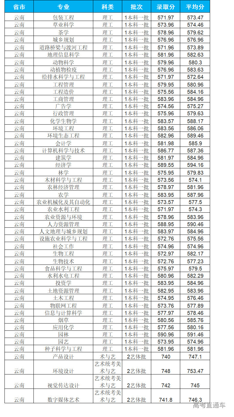 1623738749868446.png 云南.png