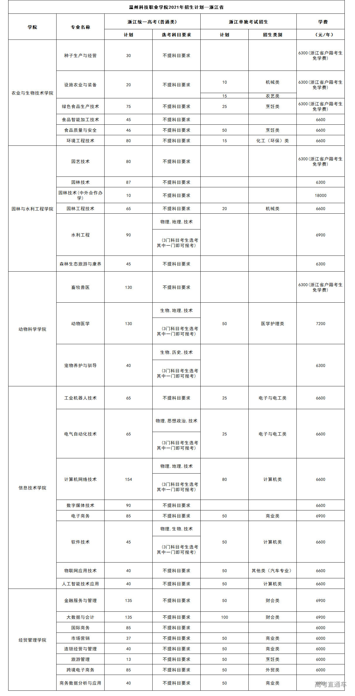 1623739155864808.png image.png