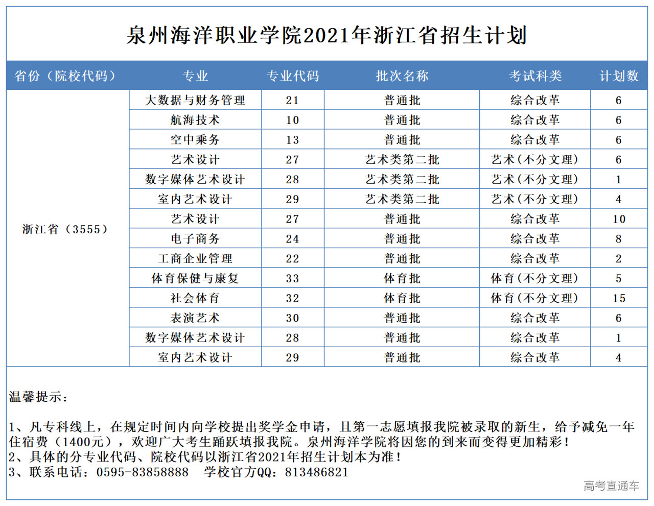 泉州海洋学院专业图片