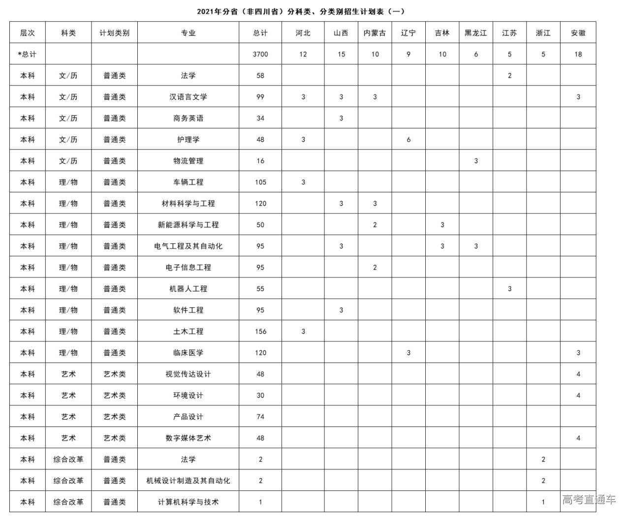 2021攀枝花学院二本线图片