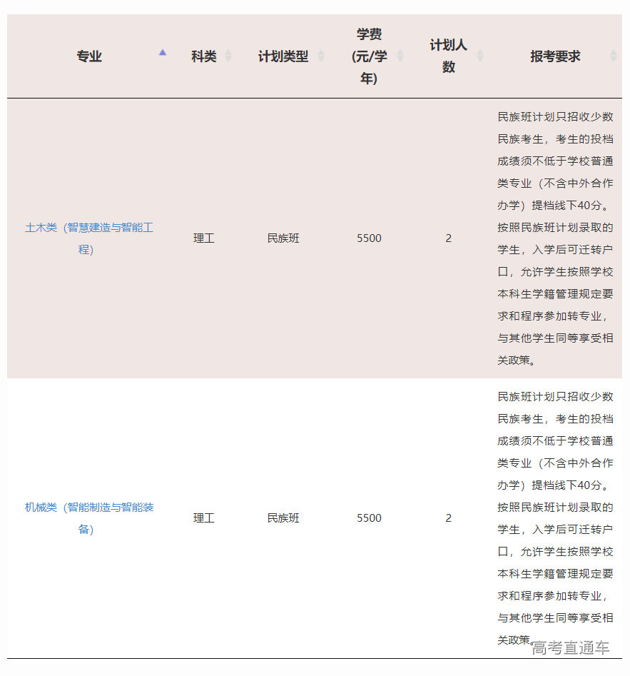 1623824393966230.png image.png