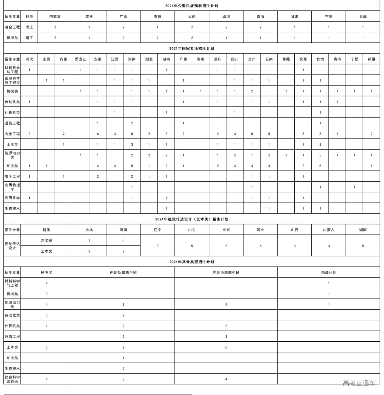 1623826347940197.png image.png