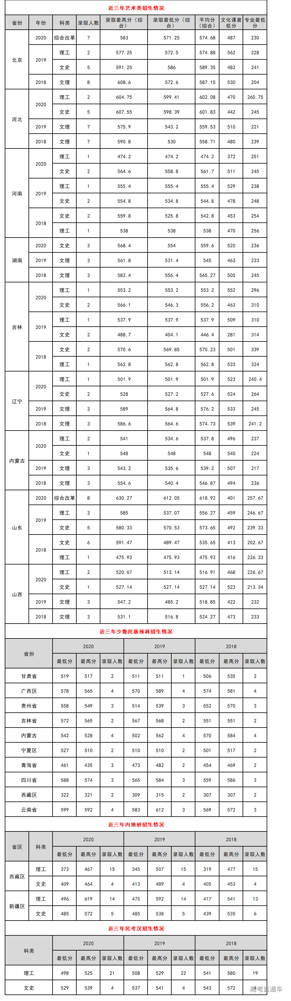 1623826377320461.png image.png