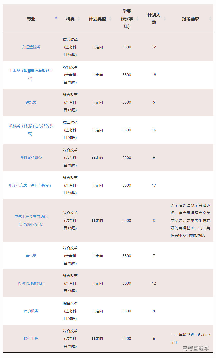 1623827515196637.png image.png