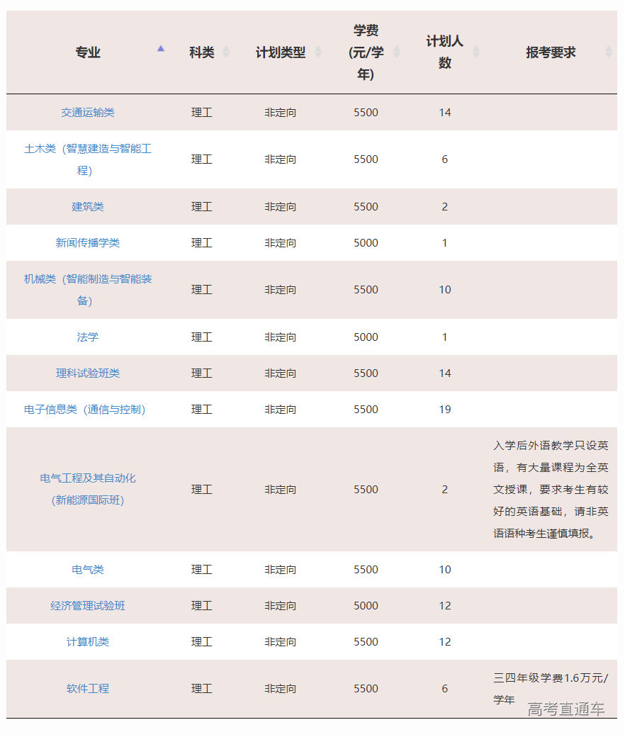 1623828516543032.png image.png