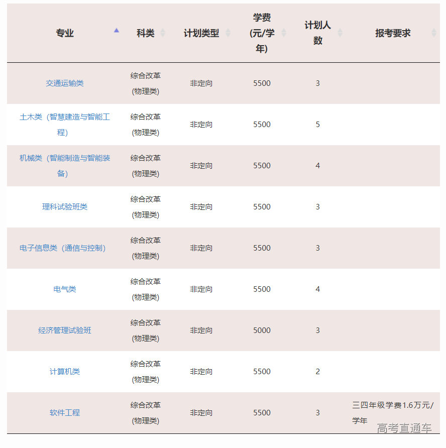 1623828862900630.png image.png