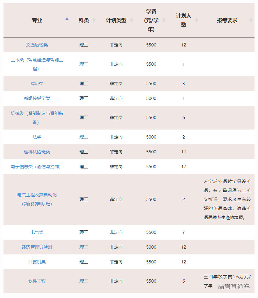 1623829189840888.png image.png