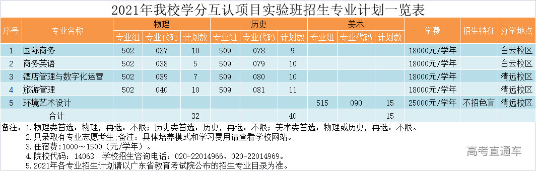(二)2021年中外合作学分互认项目实验班.jpg (二)2021年中外合作学分互认项目实验班.jpg