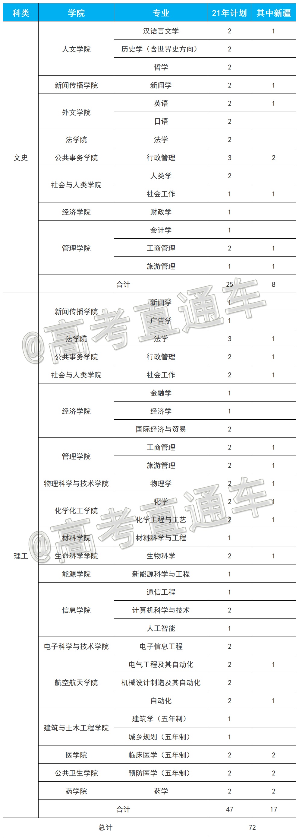 1623910755809789.png 厦大预科转本科计划.png