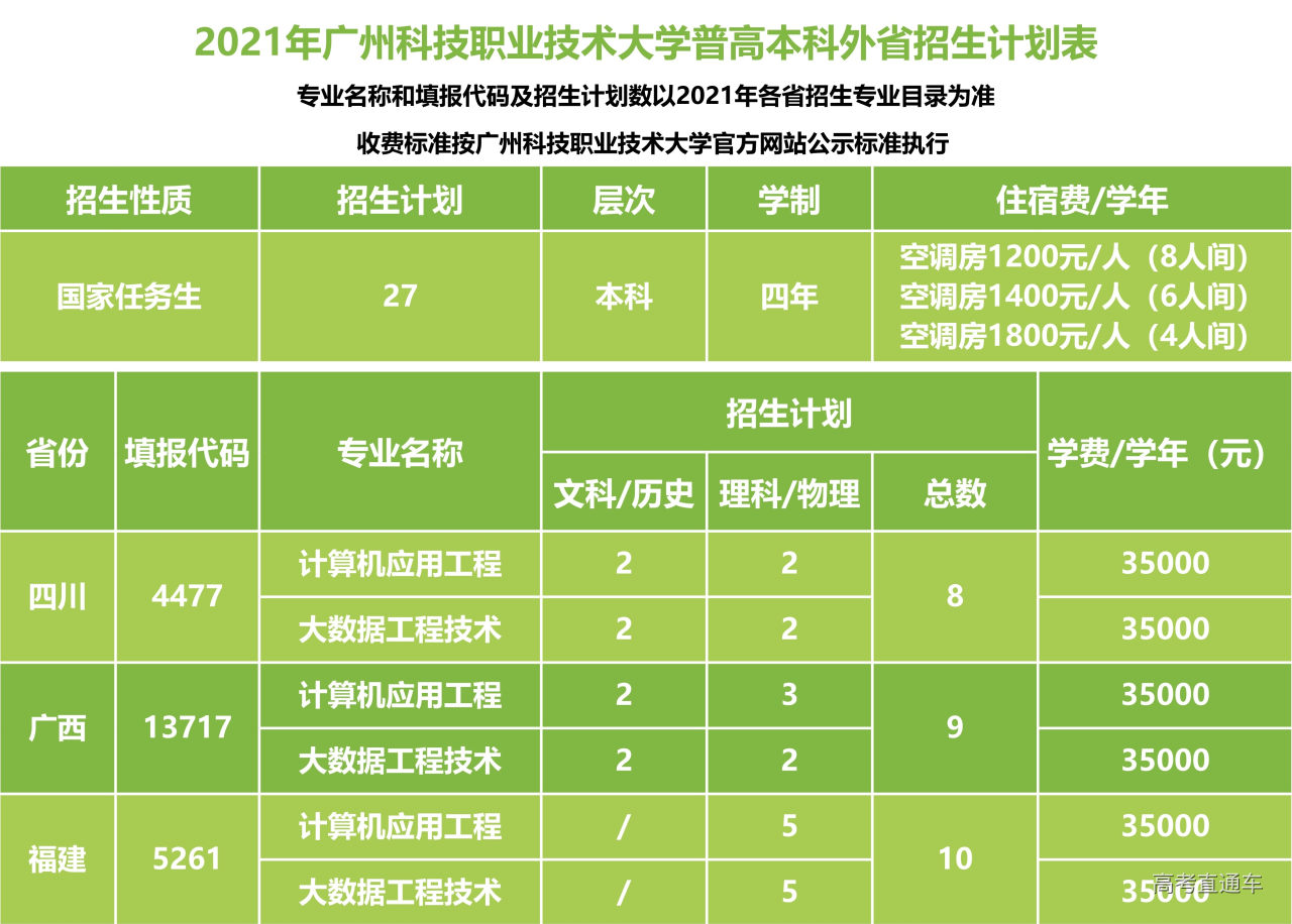 杭州学院分数线2019_杭州技术学院分数线_2024年杭州科技职业技术学院录取分数线及要求