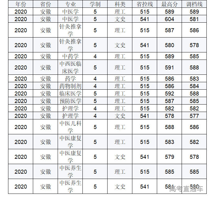 1623917658976837.png 安徽.png