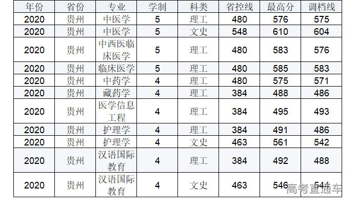 1623917734318852.png 贵州.png